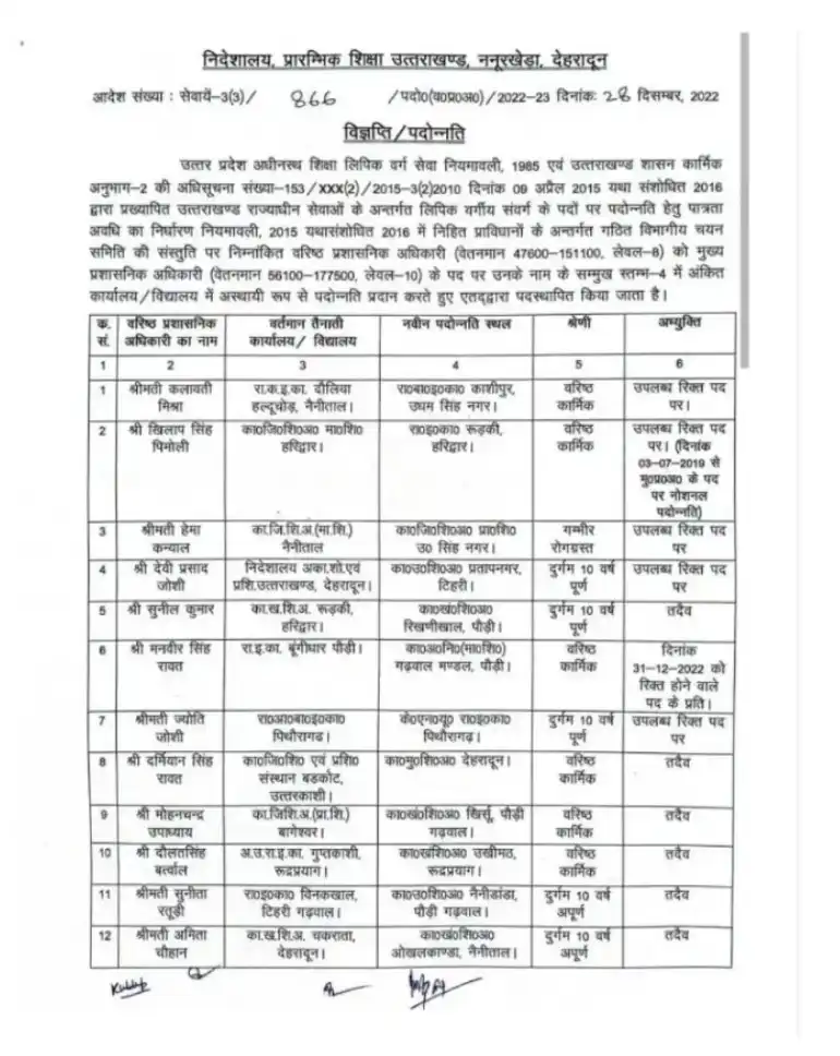 Screenshot 2022 1228 205027.jpg Uttarakhand: उत्तराखंड शिक्षा विभाग में 54 प्रशासनिक अधिकारियों के किए स्थानांतरण, देखें लिस्ट