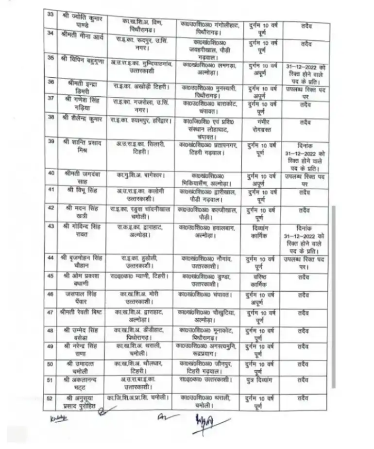 Screenshot 2022 1228 205115.jpg Uttarakhand: उत्तराखंड शिक्षा विभाग में 54 प्रशासनिक अधिकारियों के किए स्थानांतरण, देखें लिस्ट